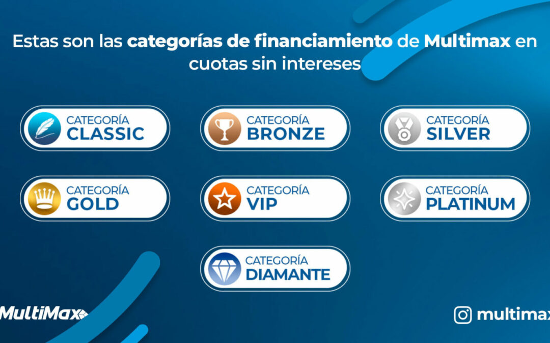 Categorías de financiamiento en Credimax